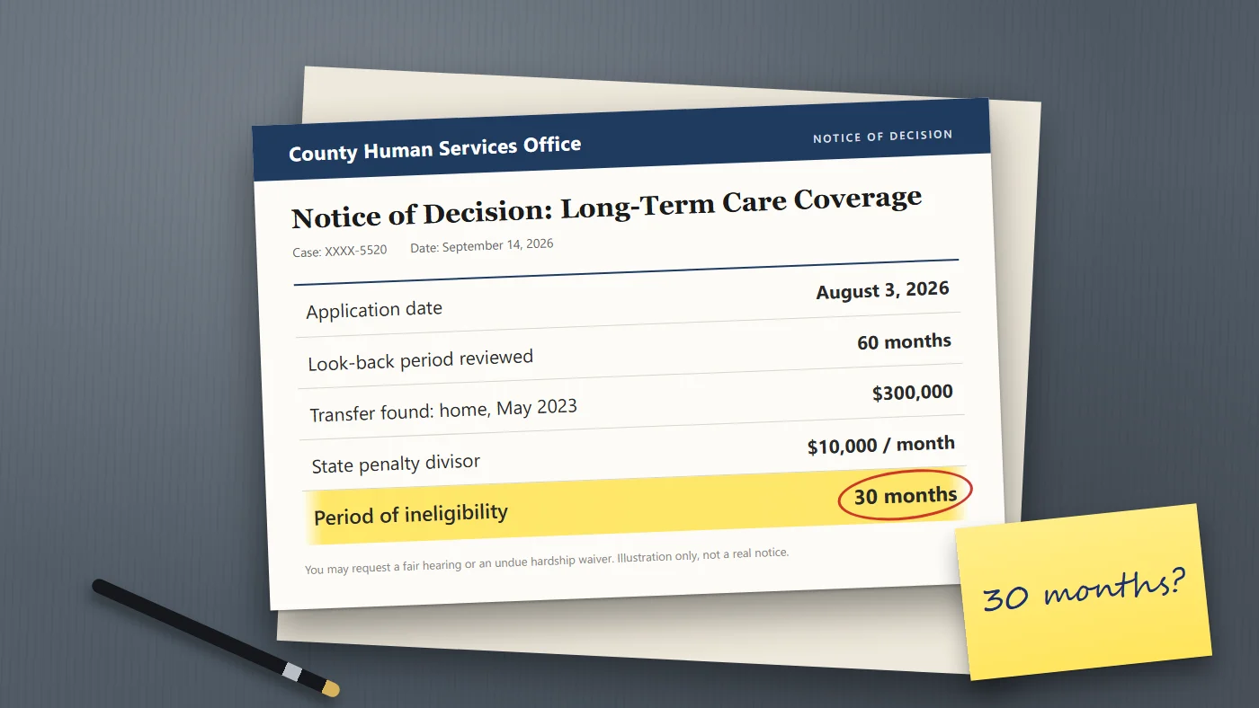 Illustration of a county notice of decision showing a $300,000 home transfer and a 30-month period of ineligibility highlighted